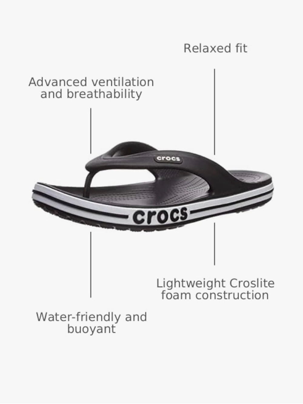 Crocs Bayaband Flip Flop Sandals -
Black & White | Size 8 NWT - Picture 9 of 11